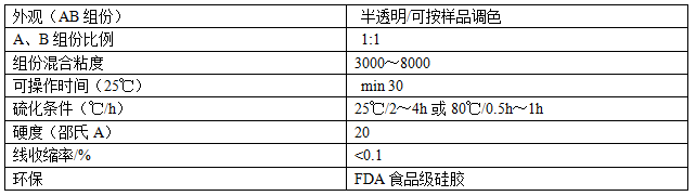 20人体硅胶参数.png 20人体硅胶参数.png