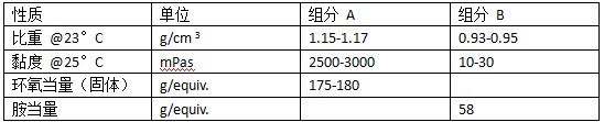 典型数据比重.JPG