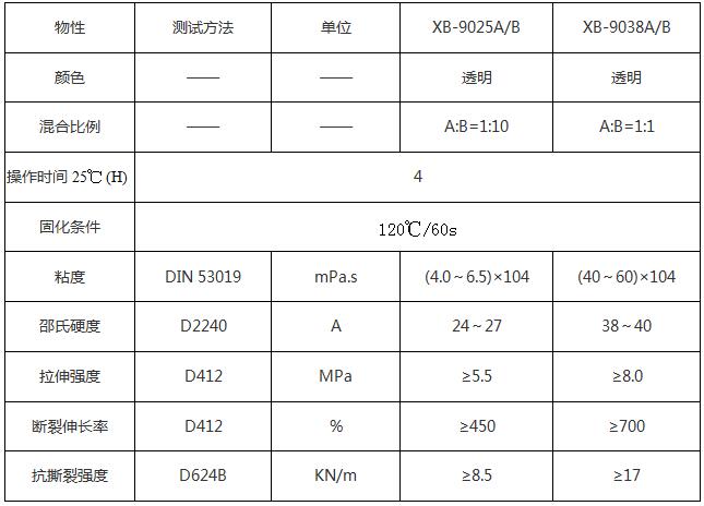 丝印硅胶参数.jpg 丝印硅胶参数.jpg