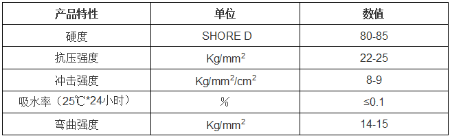 树脂发光字参数.png 树脂发光字参数.png
