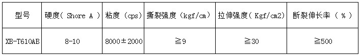 鞋垫硅胶参数.JPG 鞋垫硅胶参数.JPG